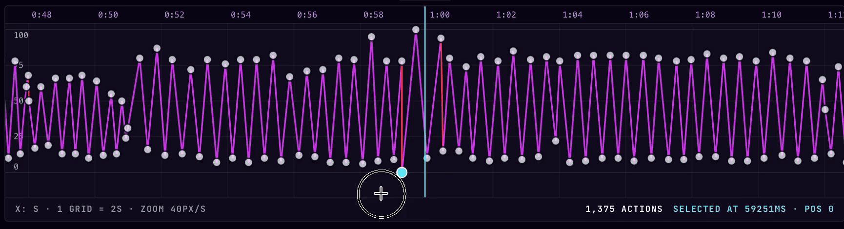 Zooming in: 40 px/s to 256 px/s, until single actions are separable